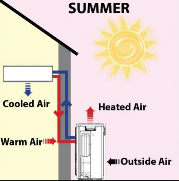 Cooling system from R & M Heating and Cooling